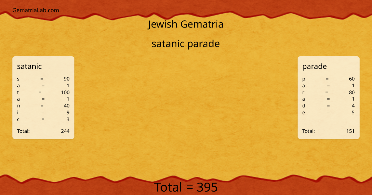satanic parade in jewish Gematria